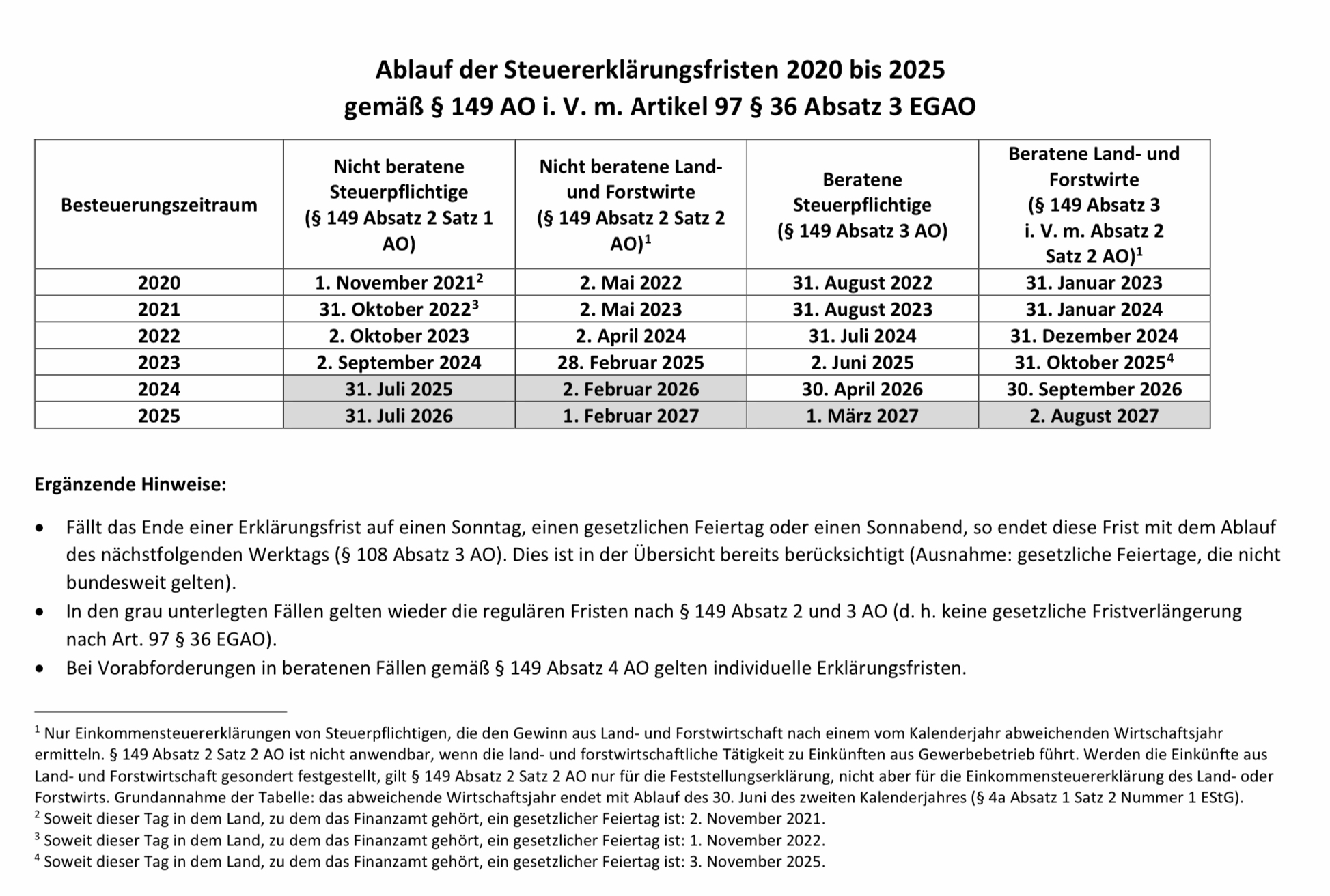 Abgabefristen Einkommensteuererklärung